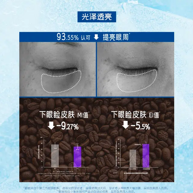 言之有物 玻色因咖啡因眼霜  去黑眼圈改善眼部暗沉改善眼部浮肿淡化眼袋淡纹紧致