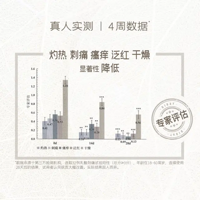 言之有物 油橄榄神经酰胺精华霜+神经酰胺舒润面膜护肤套装 舒缓保湿补水滋润型