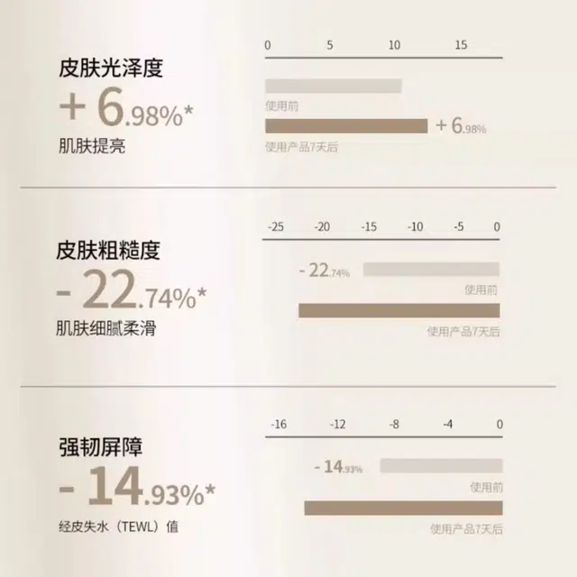 浣颜 祛痘提亮护肤套装 维稳修护控油