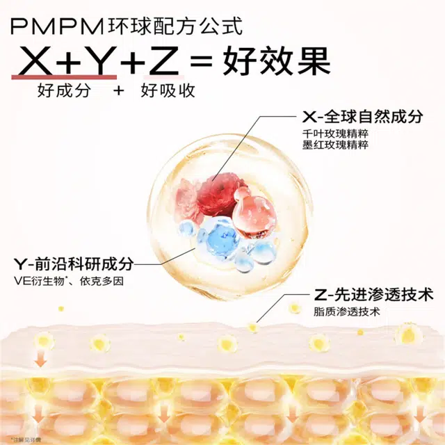 PMPM