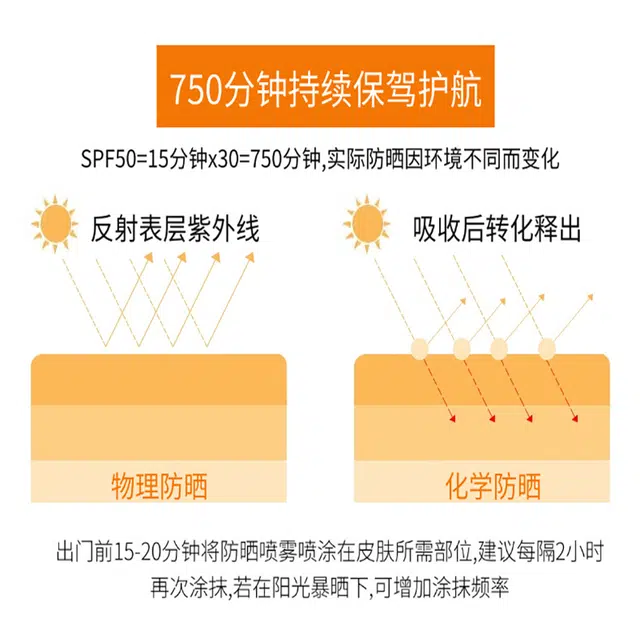 麦米琪 美白抗皱多效隔离户外防晒喷雾 防紫外线防水防汗清爽