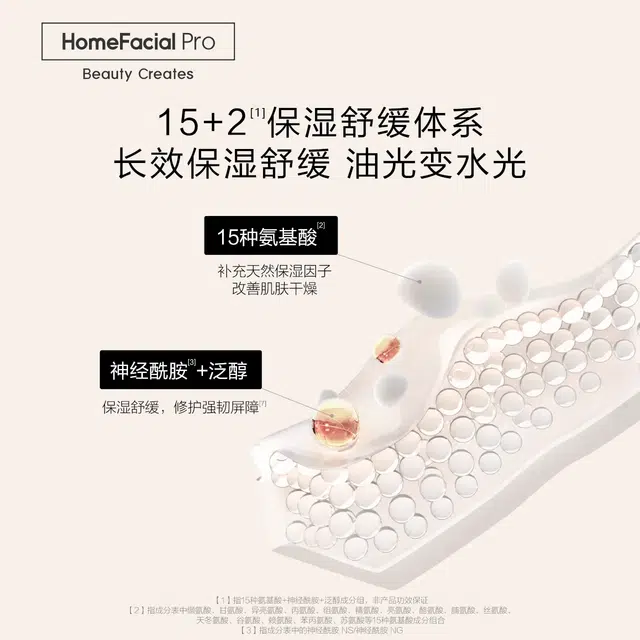 HFP