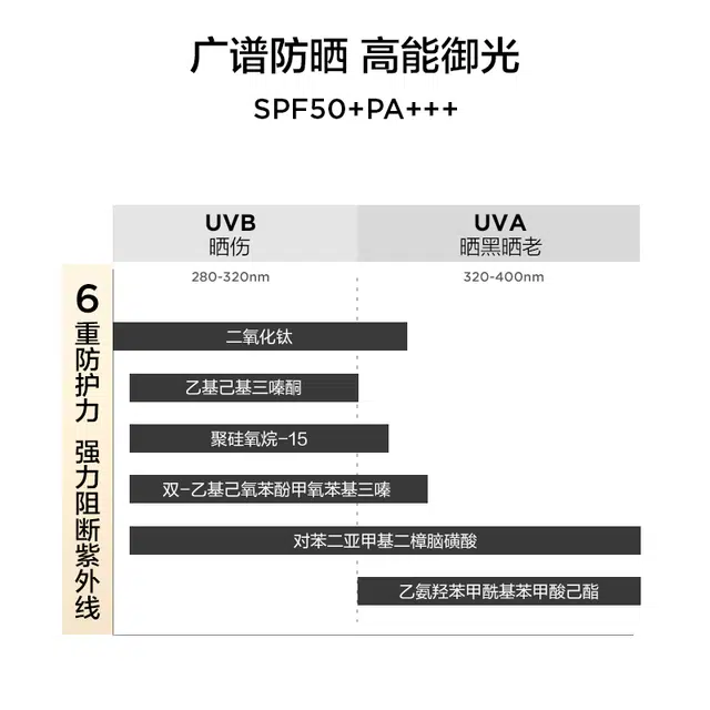 完美日记 柔光亮白防晒隔离霜 防紫外线防水防汗美白提亮清爽修护