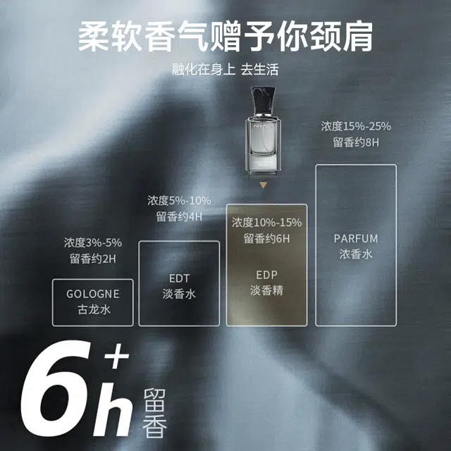 妮雅丝 冰岛回信男士香水 运动中性香持久 木质香调