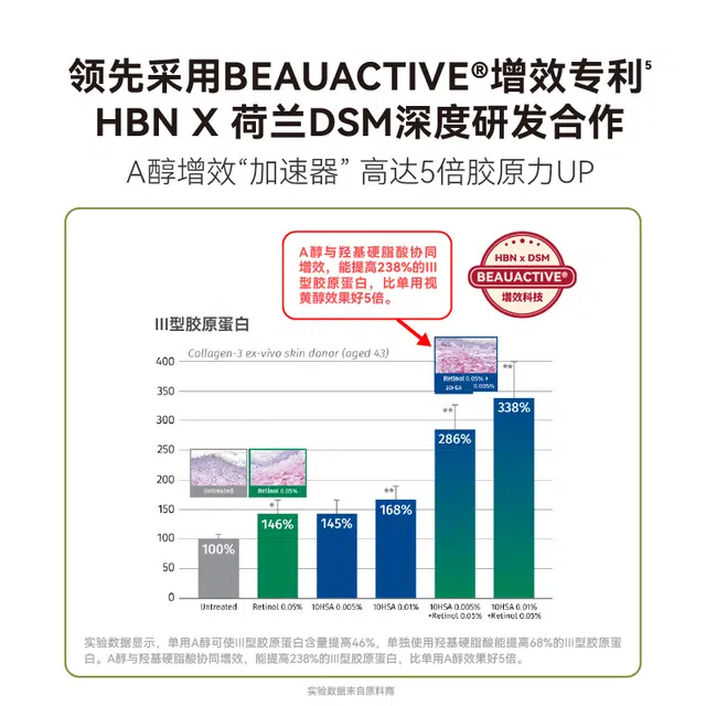 HBN CA 2.0+2.0+