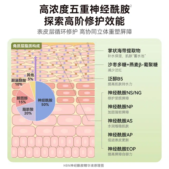HBN B5 15ml