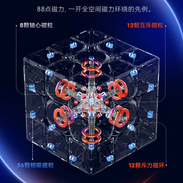 GAN GAN13 2022