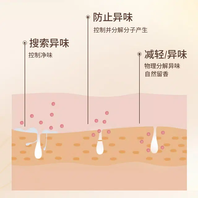 30ml