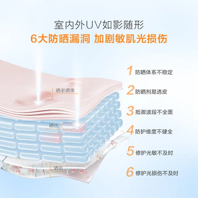 SPF48PA++ 50g+15g*2