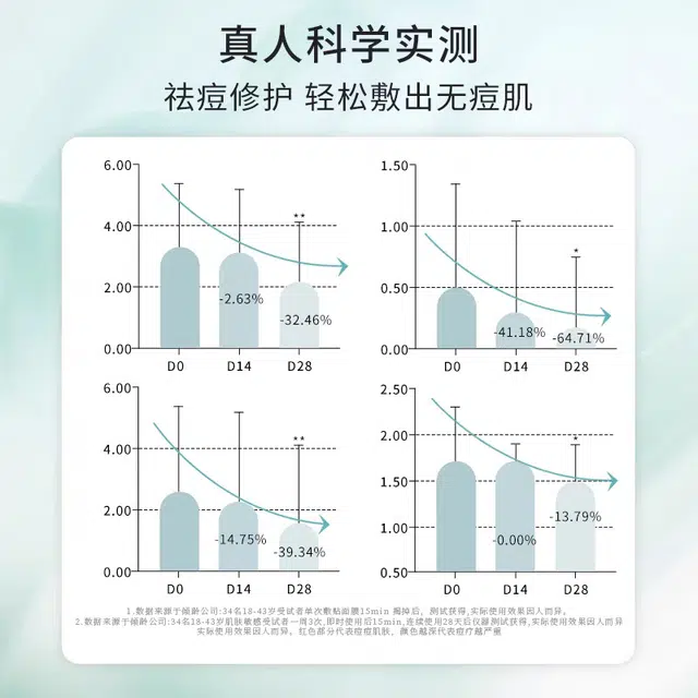 倾龄 复活草祛痘修护补水保湿舒缓面膜 滋润 多种肤质
