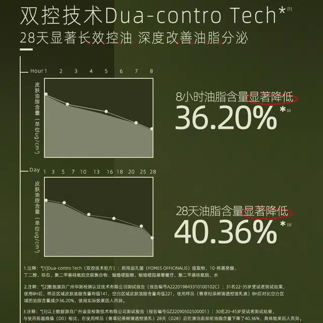 善草纪 三代茶树清透控油祛痘便携旅行装 舒缓淡痘印保湿清爽修护防晒深层清洁 油性肤质专研