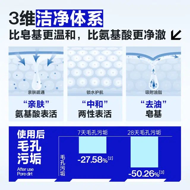 海洋至尊 多效护肤套装洁面水乳精华霜 修护祛痘补水保湿水润控油清爽清洁 两件套/三件套/四件套