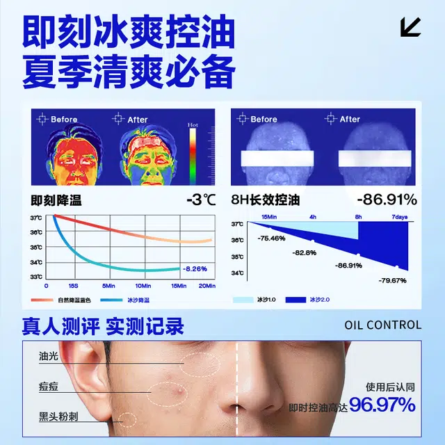 海洋至尊 水能男士礼盒 护肤套装 祛痘补水保湿清爽 三件套/四件套美白牙膏清洁泥膜洁面水乳旅行装