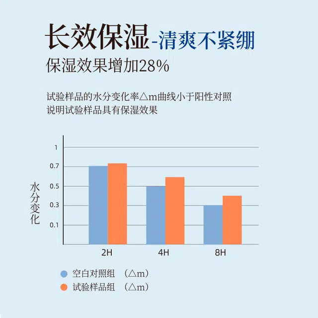 雪玲妃 百合舒润护肤套装 控油清洁 洗面奶水乳