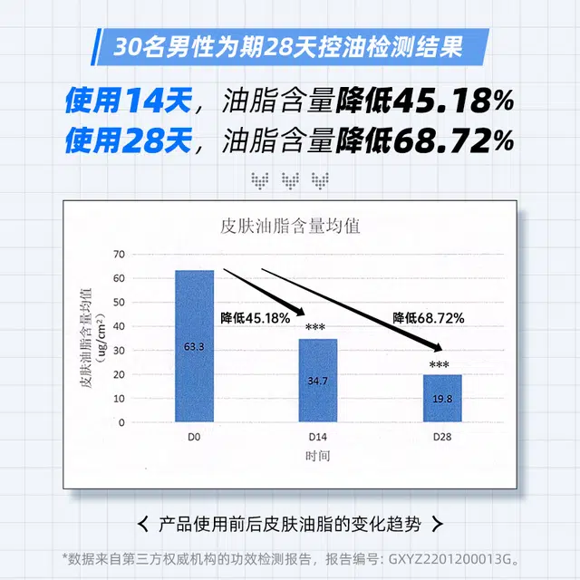 赫恩 男士控油护肤套装 修护补水保湿滋润控油清爽清洁舒缓祛粉刺