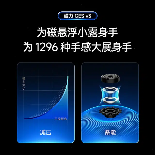 GAN 14 Maglev 0