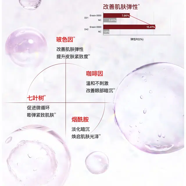 听研 听研奢幻恒时抗皱乳霜眼膜 保湿滋润紧致舒缓