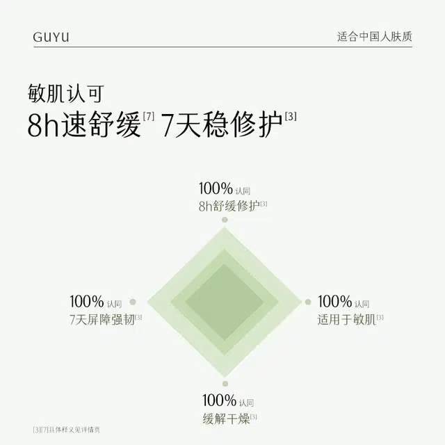 谷雨 积雪绒花修护礼盒 保湿滋润维稳舒缓 男女护肤小美盒