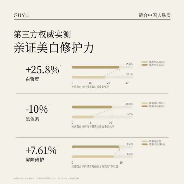 谷雨 光果甘草雪肌精华面膜体验装 舒缓维稳提亮保湿修护补水