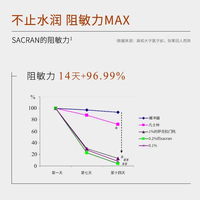 圣珂兰 保湿水乳护肤套装 舒缓维稳修护补水