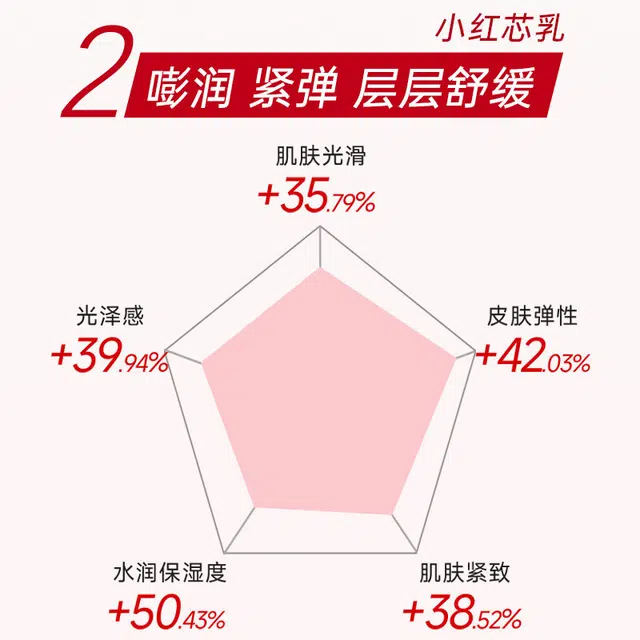 温碧泉 天山雪莲精华水乳护肤套装 保湿 小红芯水润温和
