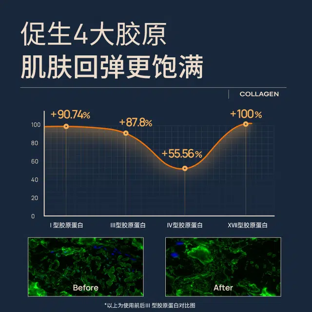 150ml+140g