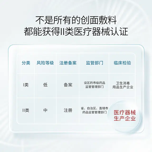 荣晟 医用敷料械字号医用冷敷贴修护敷贴激光术后创面护理补水改善敏感泛红