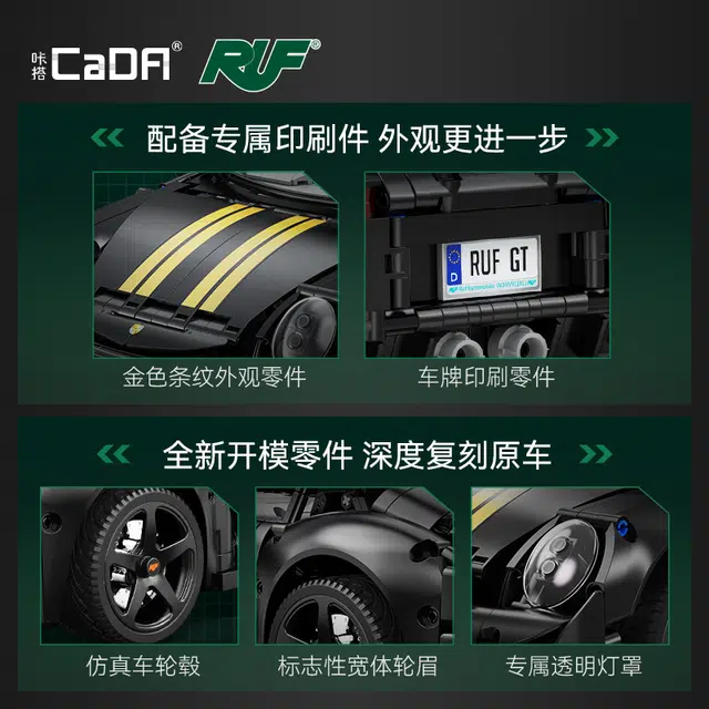 RUFGT
