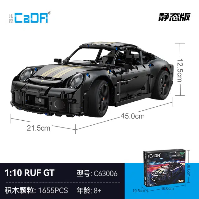 RUFGT