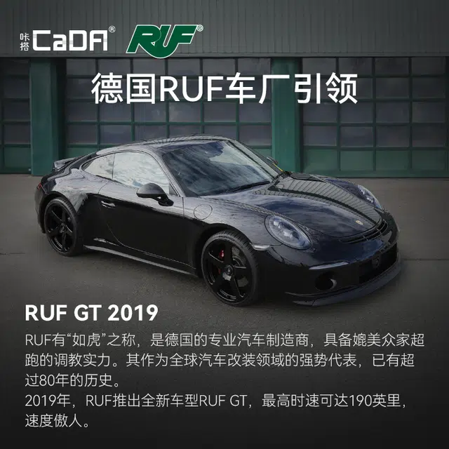 RUFGT