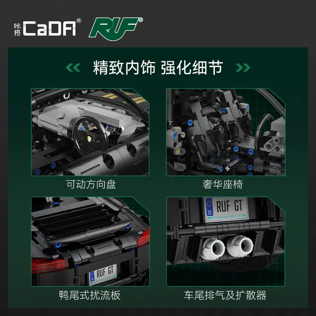 RUFGT