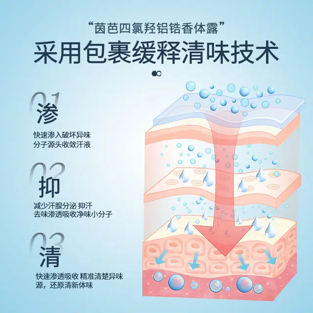 30ml