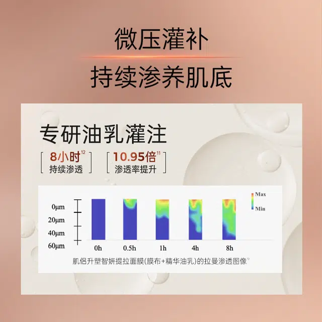 肌侣 大师能量面膜 提亮紧致 多种肤质