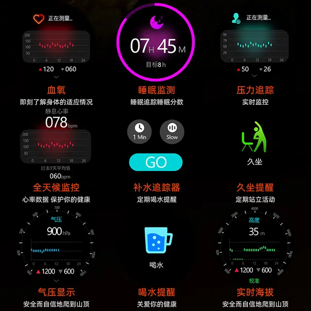 DMDG - GPS