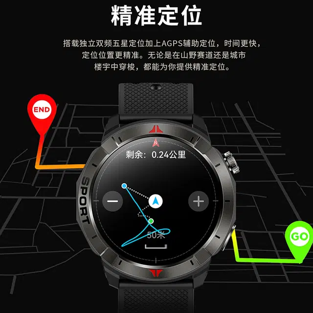 DMDG - GPS
