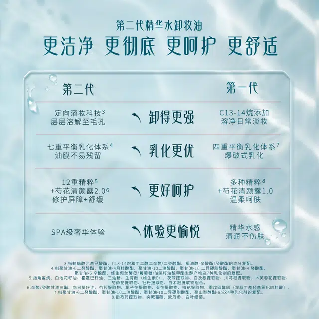花西子 精华水感清润不伤肤卸妆体验装 清洁