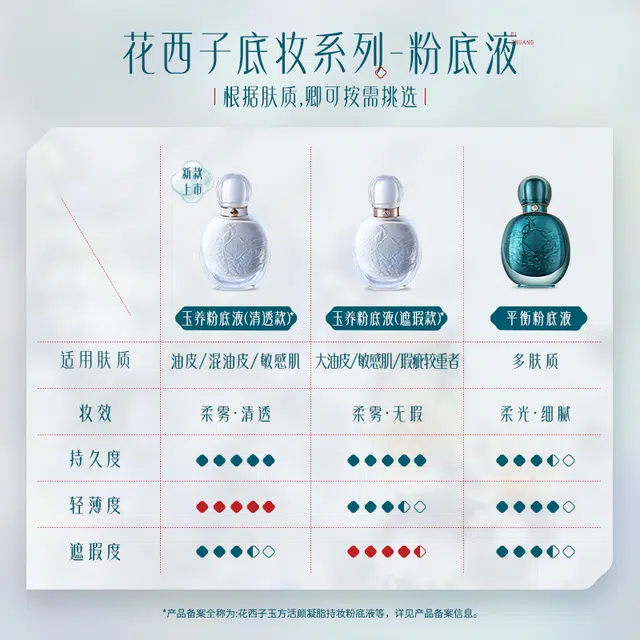 30ml
