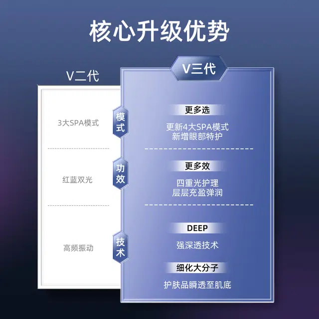 VLVEE V709P