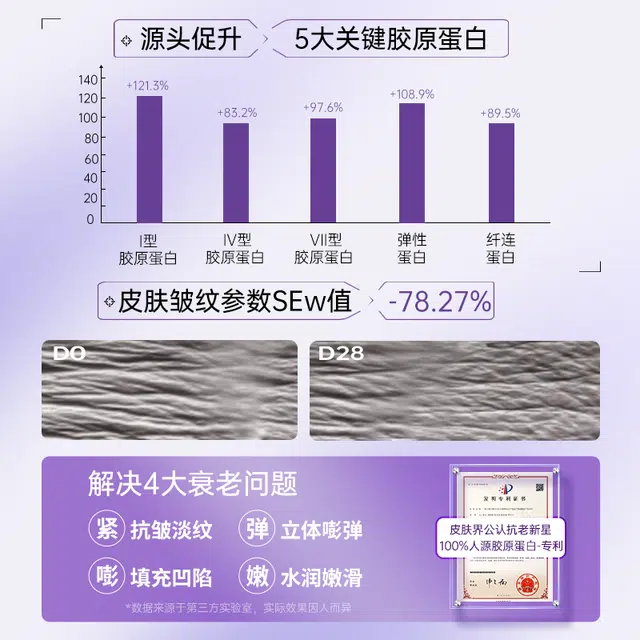 透真 羊胎素冻干絮精华 抗糖提亮紧致保湿补水抗氧化抗皱淡化细纹 修复暗沉祛黄抗衰老