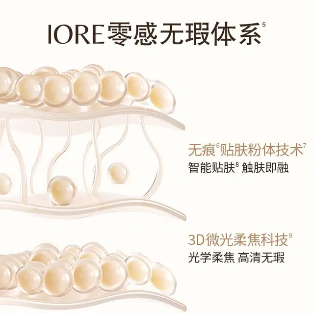 IORE 4.0