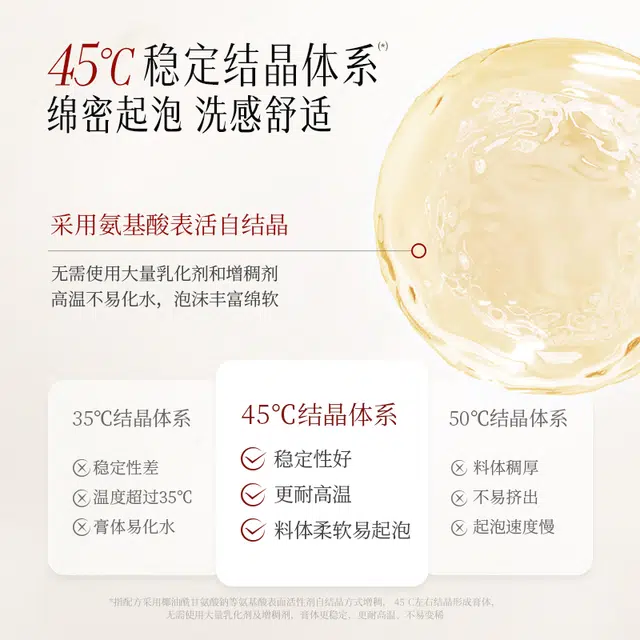 100g100ml50g