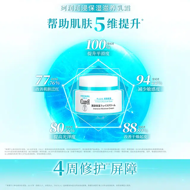 珂润 保湿套装洗面奶洁面泡沫卸妆油面霜 滋润清洁 敏感肌适用