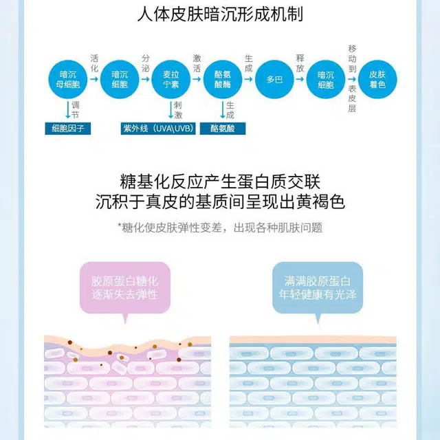 素秀臣氏氨甲环酸原液传明酸修护精华液 保湿