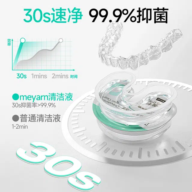 meyarn