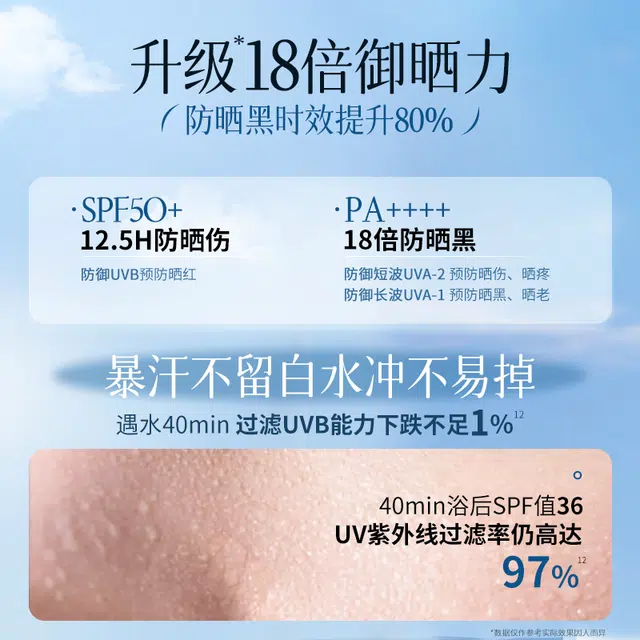 SPF50+PA++