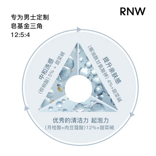 RNW 200ml+1