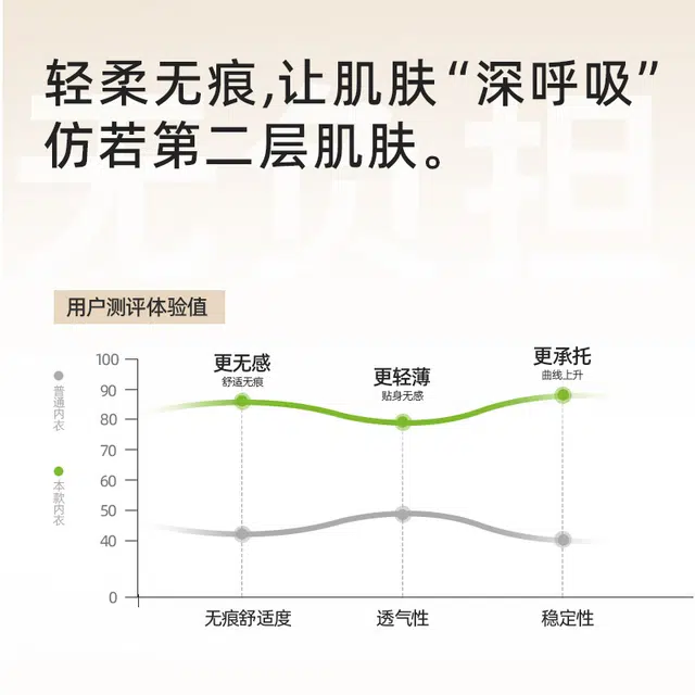 都市丽人 粉底液内衣细肩带隐形无痕小胸聚拢胸罩薄款文胸 女款