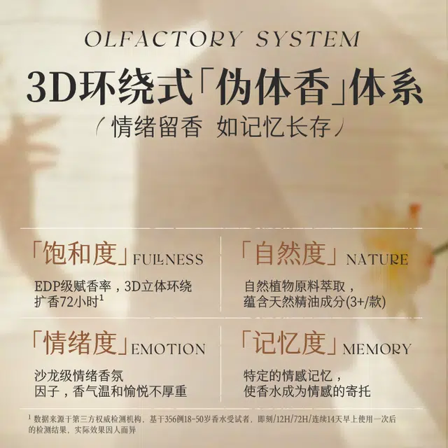 EDT 50ml