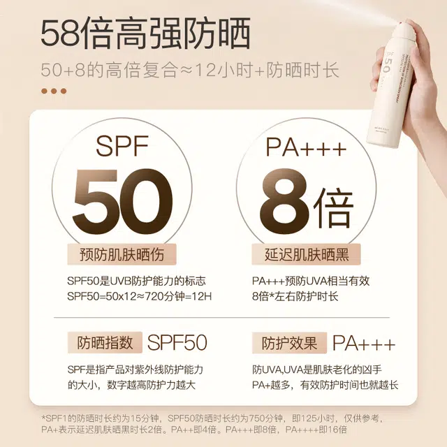MURRAYLE 150ml