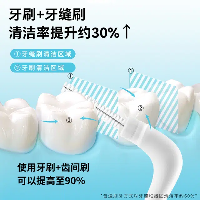 皓齿舒 可替换刷头细头 便携牙缝刷清洁牙缝齿缝